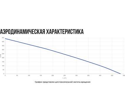 Приточная вентиляционная установка Naveka Node4- 160(50m)/VAC(D220),E4.5 с пультом Z031 УН-00006796