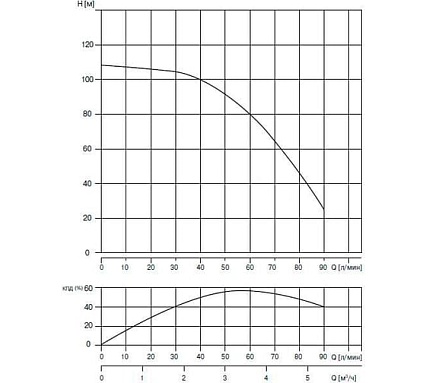 Скважинный насос WATERSTRY 3ST 3-90 3", 1.5 кВт, 1x230V, 50 Hz WTD000390
