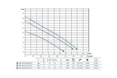 Дренажный погружной насос ZENIT DRG 300/4/80 G0ET5 NC Q TS 2SIC 10 400 IN-6 100548779
