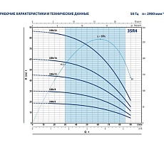 Насос Pedrollo 3SR 4m/16 P 4931416PLA1