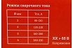 Электроды УОНИ 13/55 (4 мм; 5 кг) Gigant G-11052 (Россия)