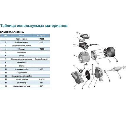 Циркуляционный насос LEO LPm 750 HA, 750 Вт, 220В, Qmax. 6,7 m3h, Hmax 30.8 м 1103