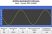 Инверторный генератор Carver ppg -2100is 1,8/2,0квт, 220/12в, 2 розетки, дисплей 01.020.00032