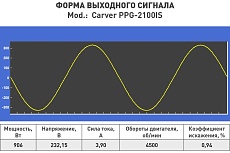 Инверторный генератор Carver ppg -2100is 1,8/2,0квт, 220/12в, 2 розетки, дисплей 01.020.00032