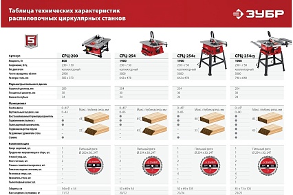 Настольный распиловочный станок Зубр 800 Вт СРЦ-200