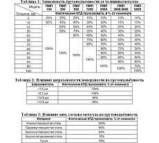 Магнитный захват с отключаемым полем Редмаг PML-300