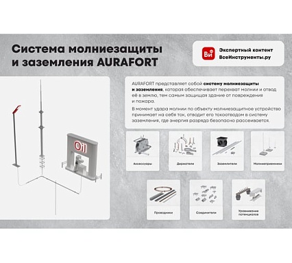 Насадка ударная для перфоратора SDS-max Система КМ NUP TD