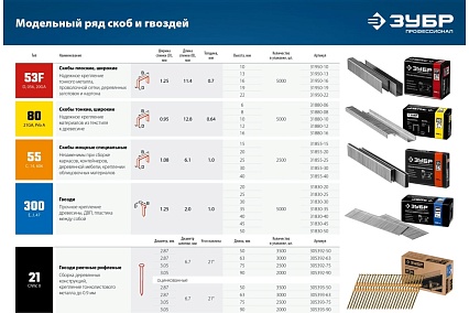 Пневматический нейлер для гвоздей Зубр Т300-32 31932