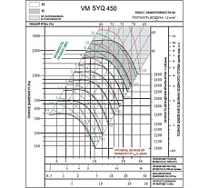 Вентилятор Вентмодерн VM SYQ 450R