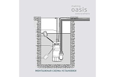 Фекальный насос Oasis FN 175/7 4670004379257
