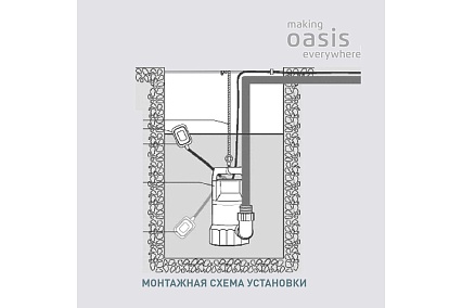 Фекальный насос Oasis FN 175/7 4670004379257