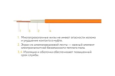 Нагревательный мат Теплолюкс Tropix МНН 2240 Вт/14 кв.м UT-00004682