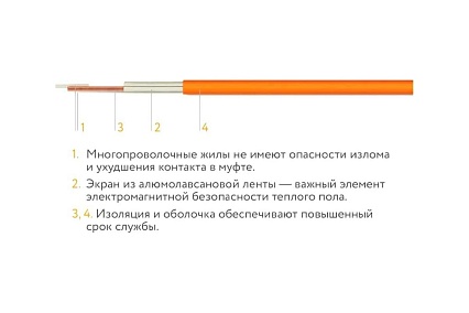 Нагревательный мат Теплолюкс Tropix МНН 2240 Вт/14 кв.м UT-00004682