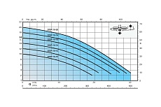 Электронасос Calpeda GQR 10-10 V.400/50 70T71060000