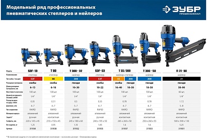 Пневматический степлер для скоб Зубр 53F/22 31935