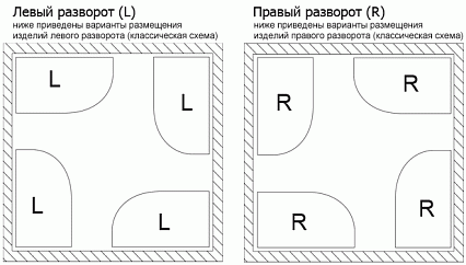 Акриловая ванна Kolpa-San Romeo BASIS 155x100 L