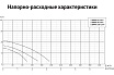 Шламовый насос UNIPUMP USP4A 90-10-6 86551