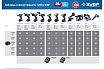 Бесщеточная циркулярная пила Зубр Профессионал 20В CPB-190