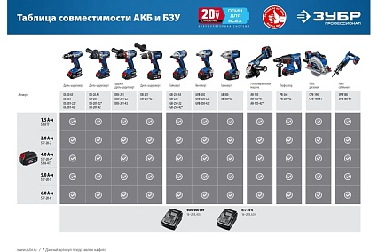 Бесщеточная циркулярная пила Зубр Профессионал 20В CPB-190