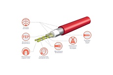 Мат нагревательный Electrolux EEFM 2-150-1,5 комплект теплого пола НС-1105847