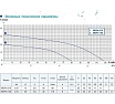 Центробежный насос AquamotoR ARCPm-750 AR152006