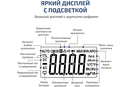 Цифровой мультиметр Мегеон 12788 к0000016142