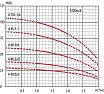 Скважинный насос LadAna 3 SRm 4-60-0,8 плоский кабель 30 м, 3x1.00 мм2 с евровилкой 040505033
