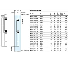Погружной насос 3&quot; MINI ECO 1-35 (0,25 кВТ, 20 м) UNIPUMP 38349