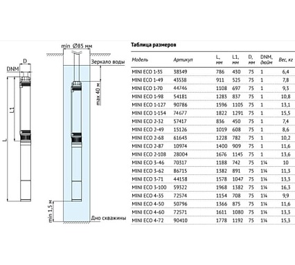 Погружной насос 3" MINI ECO 1-35 (0,25 кВТ, 20 м) UNIPUMP 38349