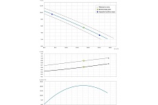 Погружной фекальный насос Dreno Pompe COMPATTA 32 T 2000028