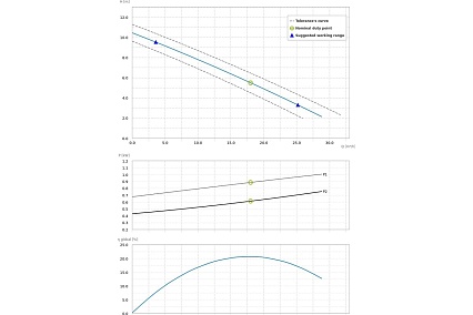 Погружной фекальный насос Dreno Pompe COMPATTA 32 T 2000028