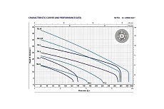 Насос Pedrollo TRITUS TR 3 AP 48SHT9804A