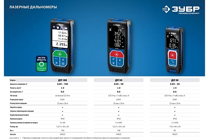 Лазерный дальномер Зубр ДЛ-100 Профессионал 34923