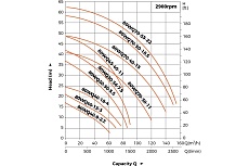 Насос канализационый LEO 80 WQ 30-36-7,5, 7,5 кВт 380В, Qmax. 75 m3h, Hmax. 41 m 2102