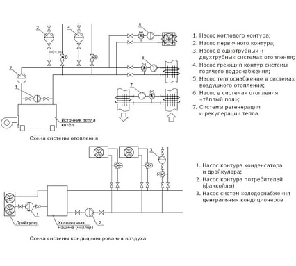 Насос циркуляционный SHINHOO MEGA S 65-12F 230V /18/ 71121008