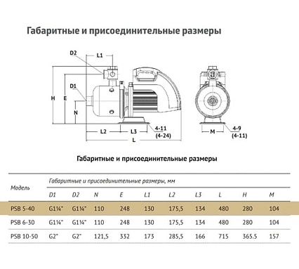 Поверхностный насос UNIPUMP с частотным преобразователем PSB 5-40 31710