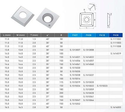 Нож сменный квадратный твердосплавный FHONK 13.8x13.8x2.5-30 R150 4R0.5 (упаковка 10шт) 13813825R1504R05FK08-10