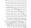 Скважинный насос WATERSTRY 3ST 2-85 3", 0.92 кВт, 1x230V, 50 Hz WTD000285
