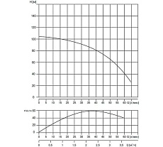 Скважинный насос WATERSTRY 3ST 2-85 3&quot;, 0.92 кВт, 1x230V, 50 Hz WTD000285