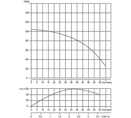 Скважинный насос WATERSTRY 3ST 2-85 3", 0.92 кВт, 1x230V, 50 Hz WTD000285