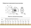 Поверхностный насос UNIPUMP с частотным преобразователем PSB 10-50 95795