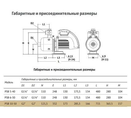 Поверхностный насос UNIPUMP с частотным преобразователем PSB 10-50 95795