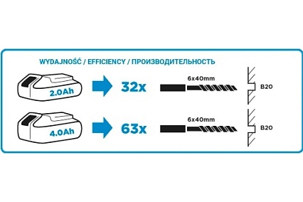 Аккумуляторный перфоратор Graphite Energy+ 58g009