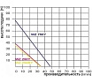 Поверхностный насос Omnigena WZ 250 00000301