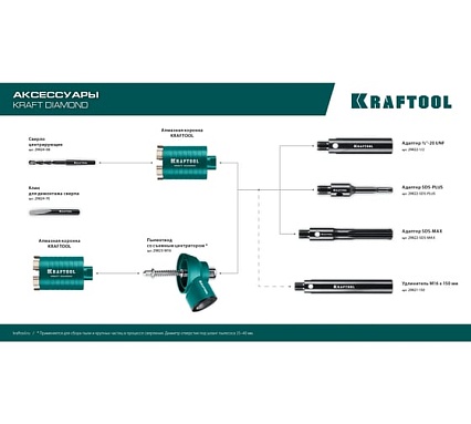 Алмазная коронка для подрозетников Kraftool Diamond 82 мм 29820-82