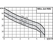 Насос Wilo HWJ 202 EM-R 2451055