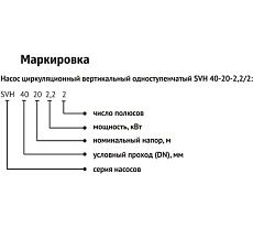 Циркуляционный насос UNIPUMP SVH 32-26-2,2/2 31191