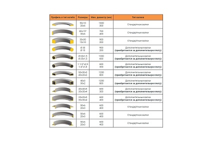 Электромеханический профилегиб Isitan PK-30 21097
