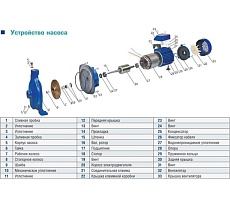 Центробежный насос AquamotoR ARCPm-370 AR152005