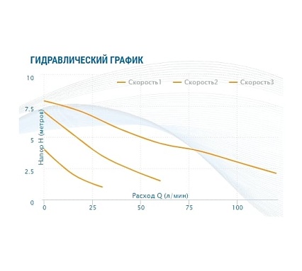 Насос AQUARIO Ac 258-180 5358